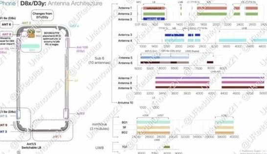 莒南苹果15维修中心分享iPhone15系列配置怎么样